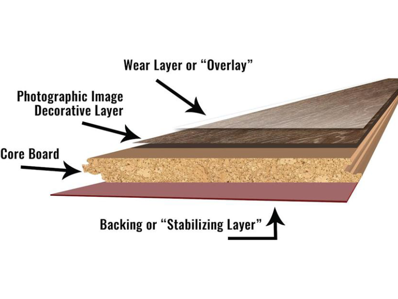 shawlaminate-layers-800x600